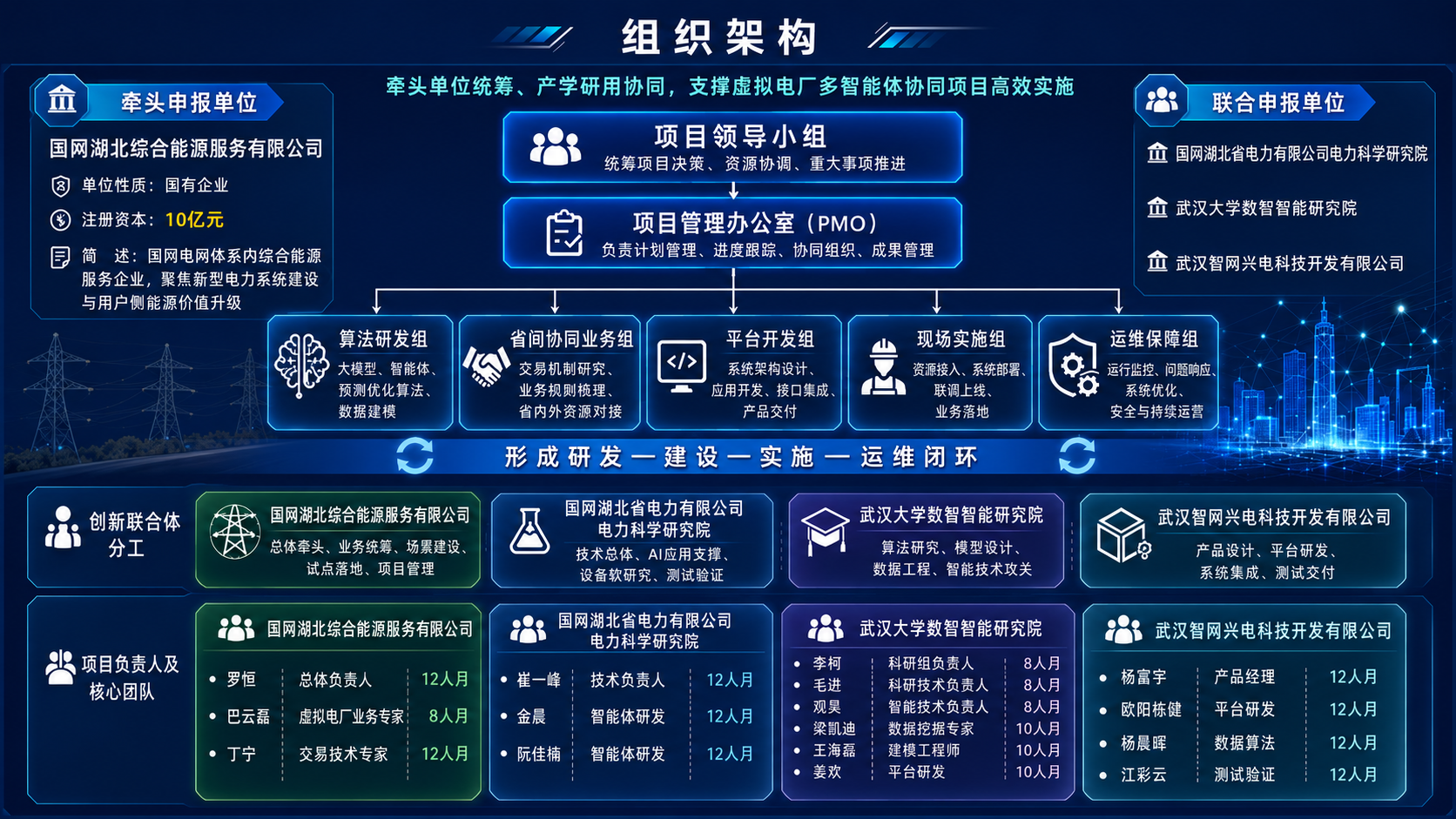组织架构