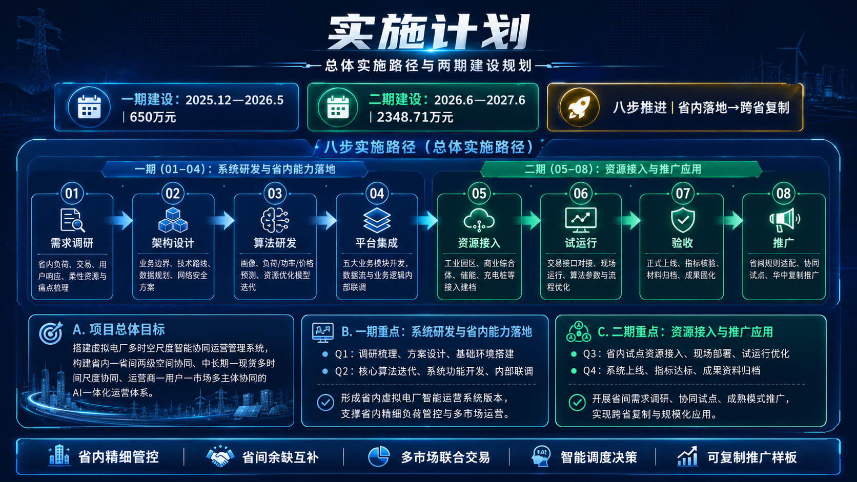 实施计划