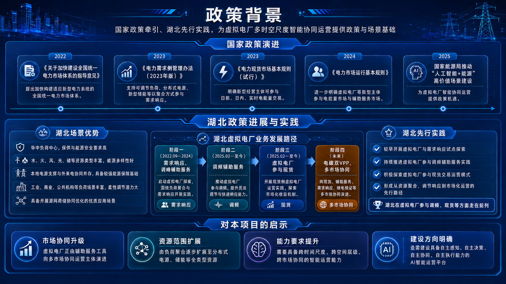 政策背景