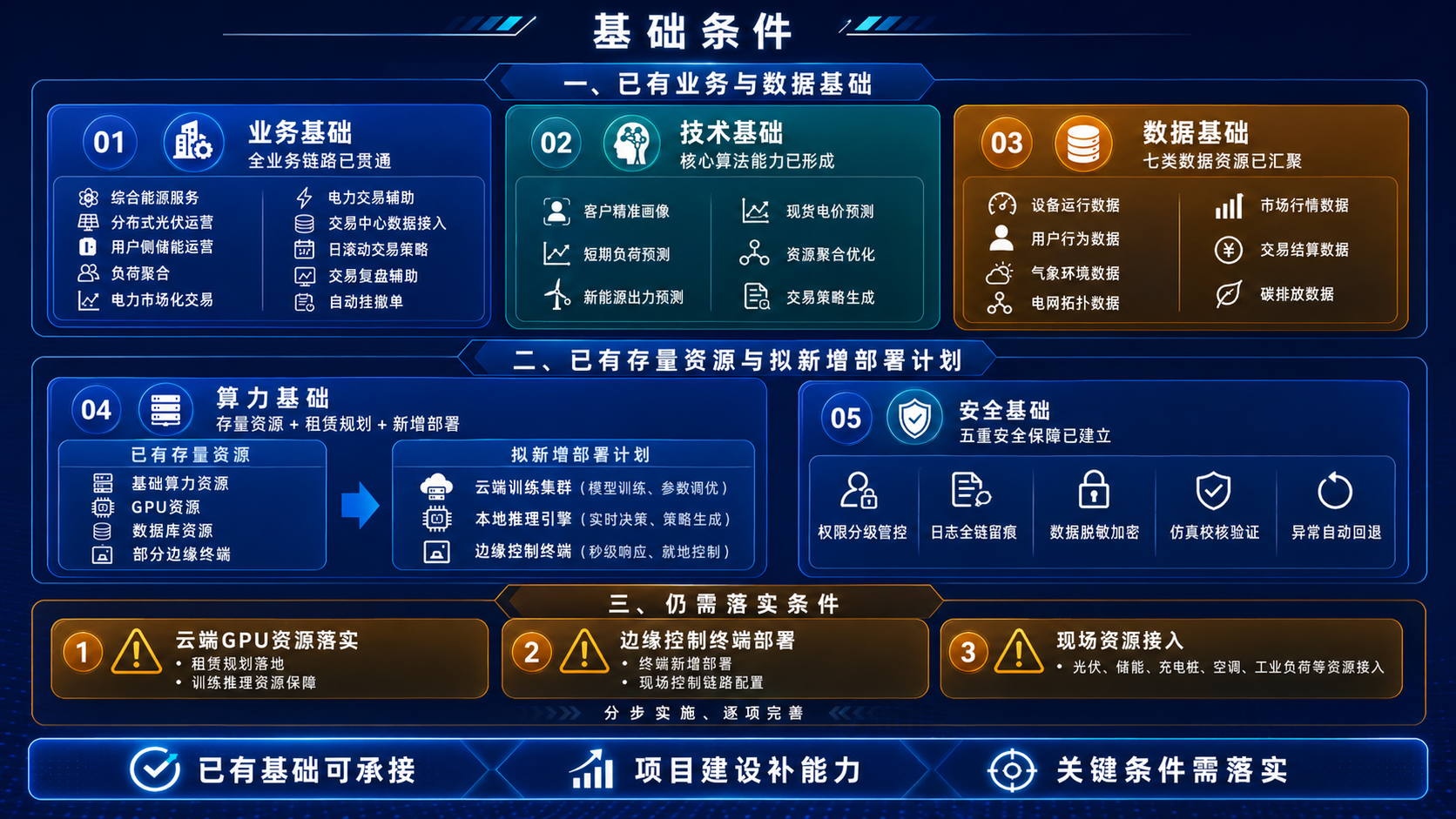 基础条件