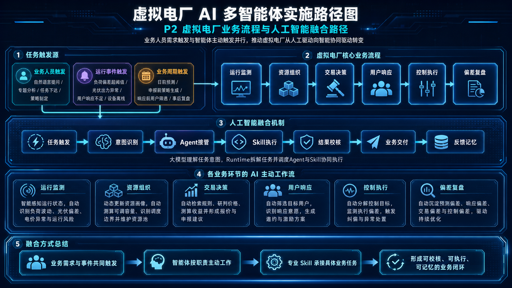 技术路径