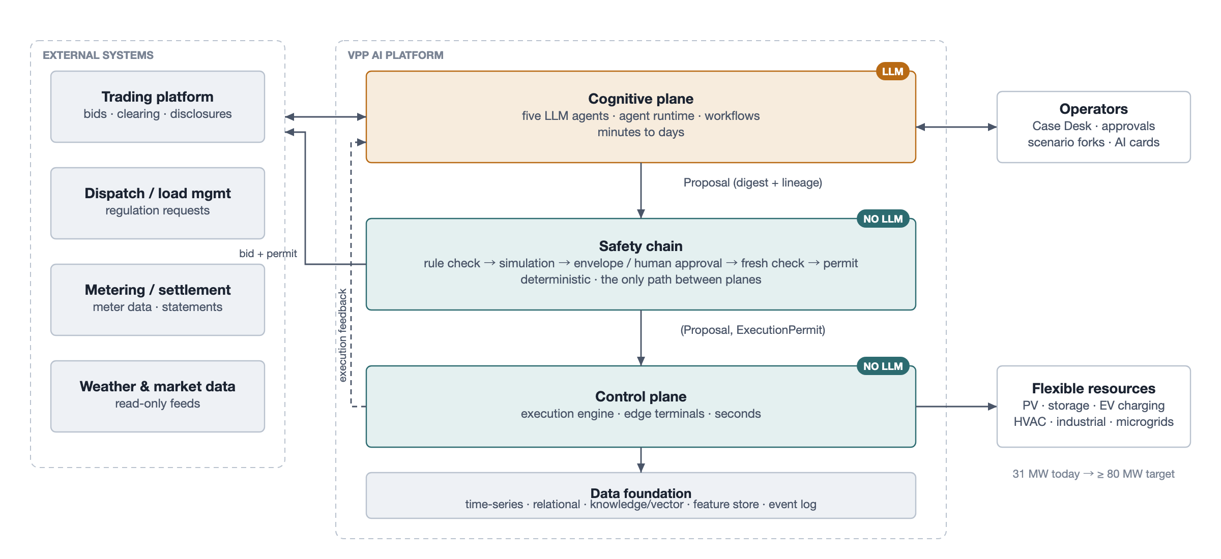 System context
